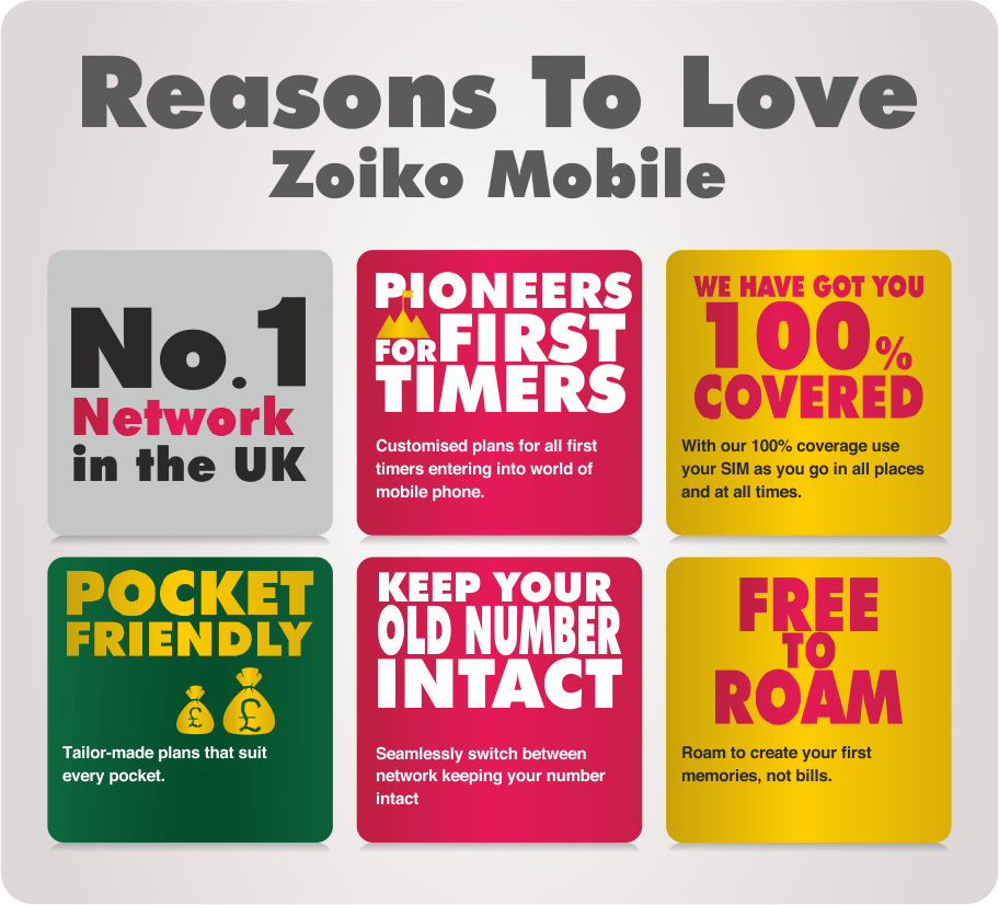 Zoiko_Mobile_eSIM_Card_Plan